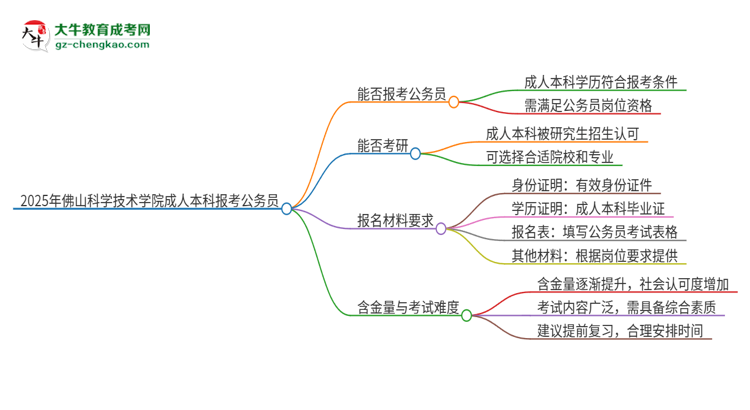 可以用佛山科學(xué)技術(shù)學(xué)院2025年成人本科學(xué)歷報(bào)考公務(wù)員嗎？思維導(dǎo)圖