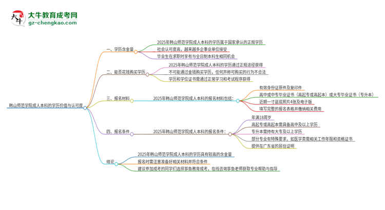 韓山師范學(xué)院2025年成人本科的學(xué)歷價(jià)值與認(rèn)可度如何？思維導(dǎo)圖