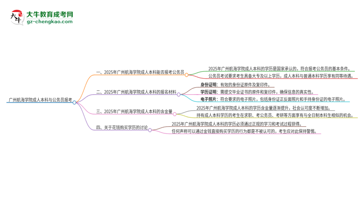 可以用廣州航海學(xué)院2025年成人本科學(xué)歷報(bào)考公務(wù)員嗎？思維導(dǎo)圖