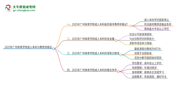 【圖文】2025年廣州體育學(xué)院的成人本科是否符合教師資格證報考條件？