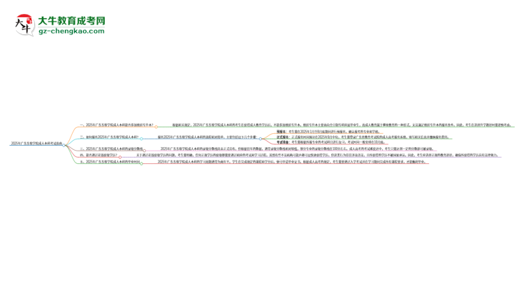 參加2025年廣東東軟學院成人本科考試后還能報統(tǒng)招專升本嗎？思維導圖