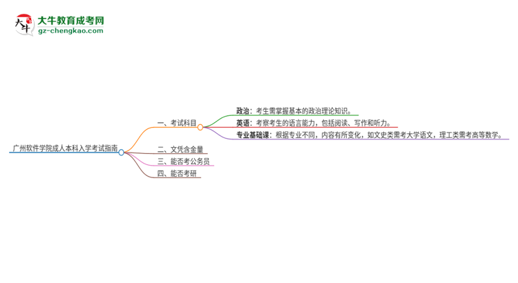 廣州軟件學院2025年成人本科入學考試科目有哪些？思維導圖