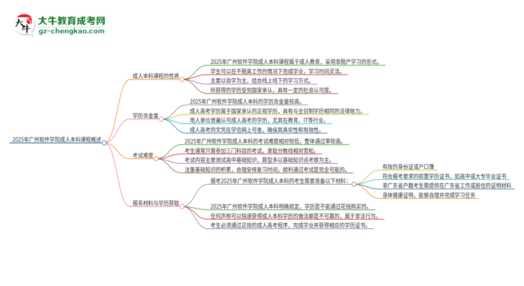 2025年廣州軟件學(xué)院的成人本科課程屬于全日制嗎？思維導(dǎo)圖