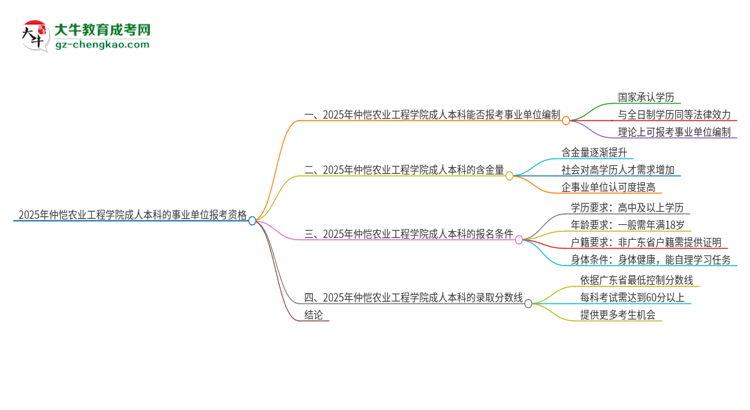 2025年持有仲愷農業(yè)工程學院成人本科學歷能考事業(yè)單位編制嗎？思維導圖