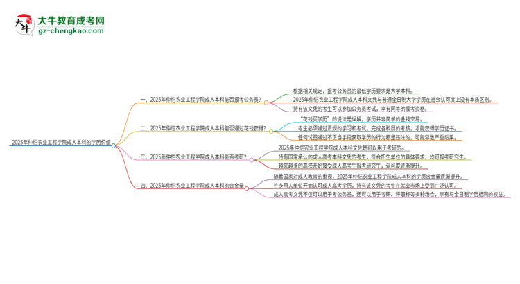 可以用仲愷農(nóng)業(yè)工程學(xué)院2025年成人本科學(xué)歷報考公務(wù)員嗎？思維導(dǎo)圖