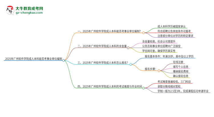 2025年持有廣州軟件學(xué)院成人本科學(xué)歷能考事業(yè)單位編制嗎？思維導(dǎo)圖