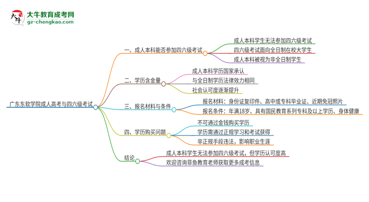 廣東東軟學院2025年成人本科學生能參加四六級考試嗎？思維導圖