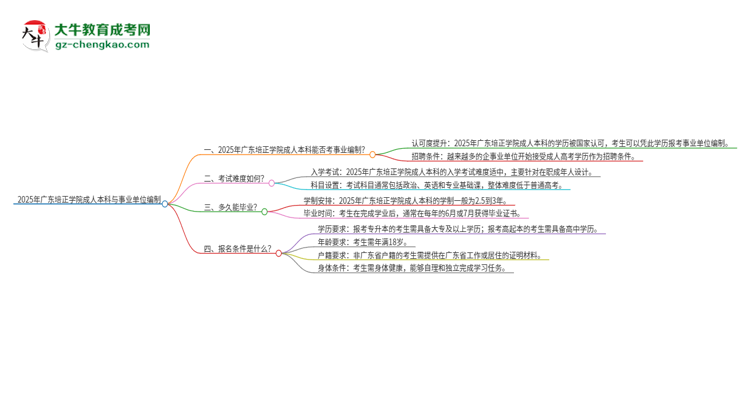 2025年持有廣東培正學(xué)院成人本科學(xué)歷能考事業(yè)單位編制嗎？思維導(dǎo)圖