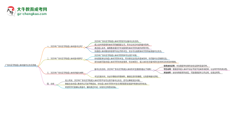 可以用廣東培正學(xué)院2025年成人本科學(xué)歷報(bào)考公務(wù)員嗎？思維導(dǎo)圖