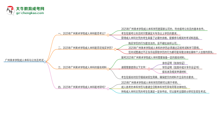 可以用廣州美術(shù)學(xué)院2025年成人本科學(xué)歷報考公務(wù)員嗎？思維導(dǎo)圖