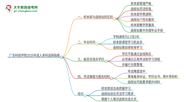 【答疑】廣東科技學(xué)院2025年成人本科：校本部與函授站哪個(gè)好？