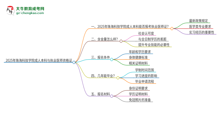 2025年珠?？萍紝W(xué)院成人本科可否報(bào)考執(zhí)業(yè)醫(yī)師資格證？思維導(dǎo)圖