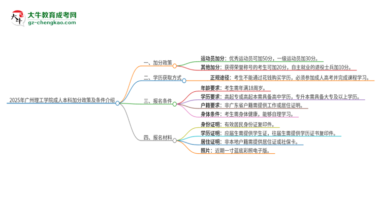 2025年廣州理工學院成人本科加分政策及條件介紹思維導圖