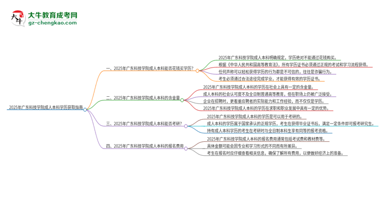 真的能買到2025年廣東科技學(xué)院成人本科學(xué)歷嗎？思維導(dǎo)圖
