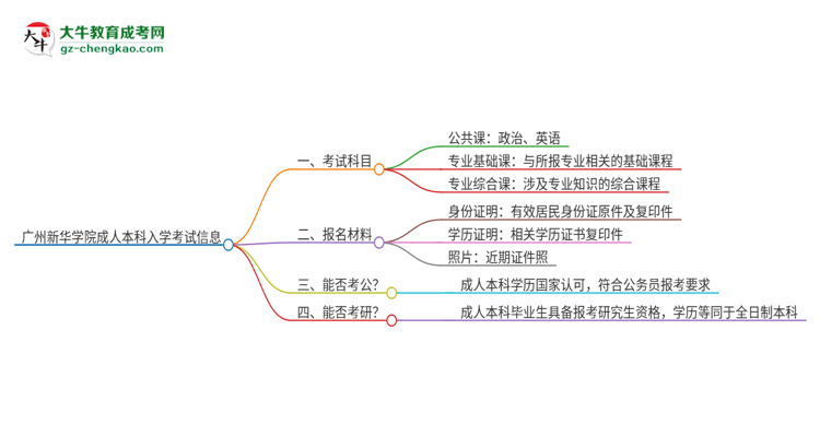 廣州新華學院2025年成人本科入學考試科目有哪些？思維導圖