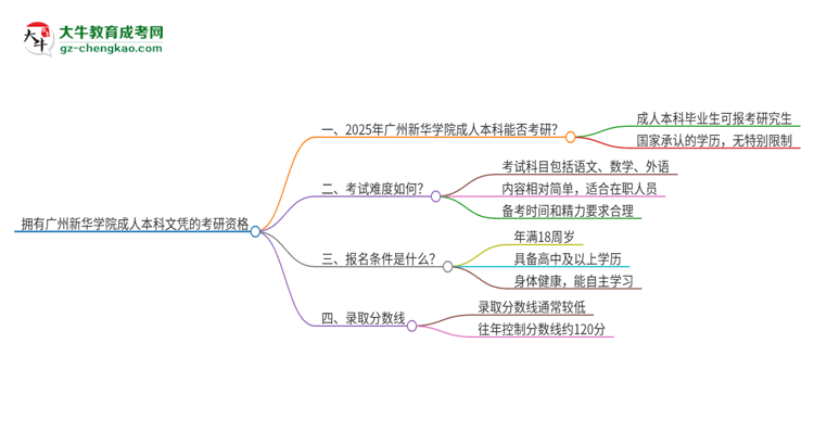 擁有廣州新華學(xué)院2025年成人本科文憑可以報(bào)考研究生嗎？思維導(dǎo)圖