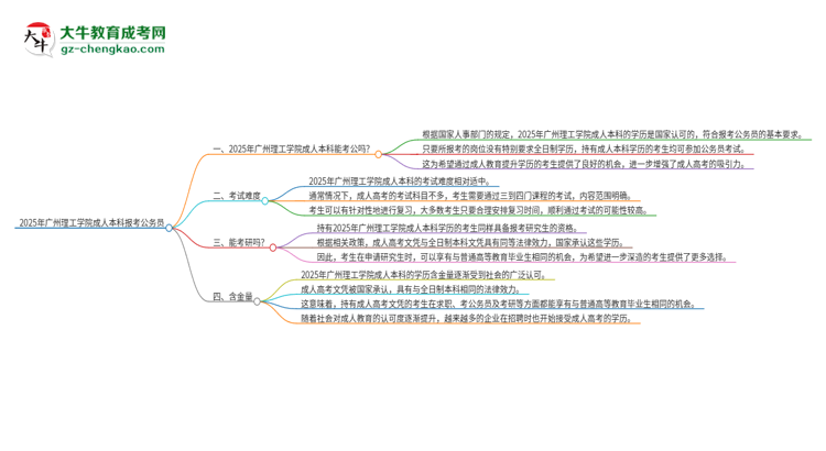 可以用廣州理工學(xué)院2025年成人本科學(xué)歷報(bào)考公務(wù)員嗎？思維導(dǎo)圖