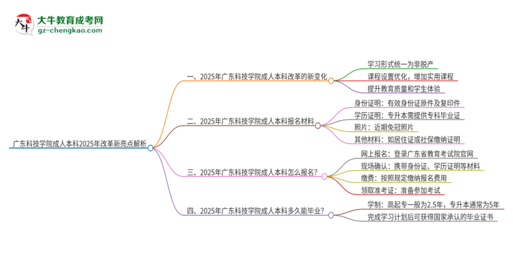 【重磅】廣東科技學(xué)院成人本科2025年改革新亮點(diǎn)解析