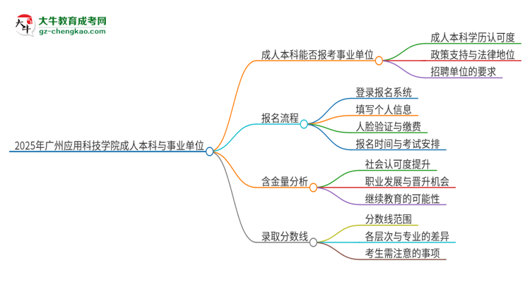 2025年持有廣州應(yīng)用科技學(xué)院成人本科學(xué)歷能考事業(yè)單位編制嗎？思維導(dǎo)圖