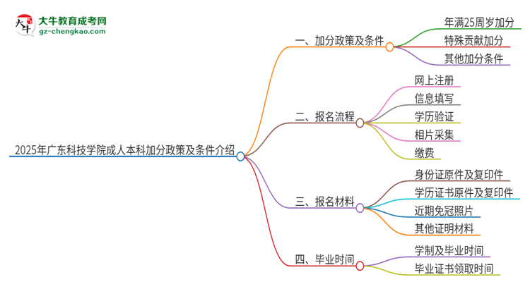 【圖文】2025年廣東科技學(xué)院成人本科加分政策及條件介紹