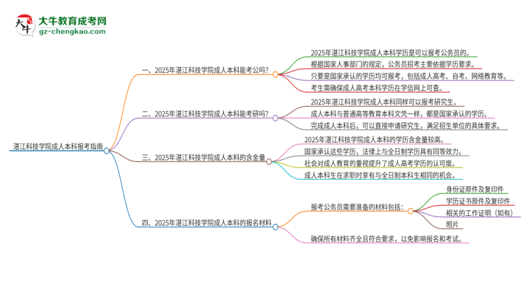 可以用湛江科技學(xué)院2025年成人本科學(xué)歷報考公務(wù)員嗎？思維導(dǎo)圖