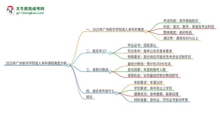 2025年廣州新華學(xué)院成人本科課程難度如何？思維導(dǎo)圖