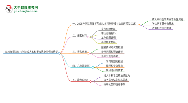 【圖文】2025年湛江科技學院成人本科可否報考執(zhí)業(yè)醫(yī)師資格證？