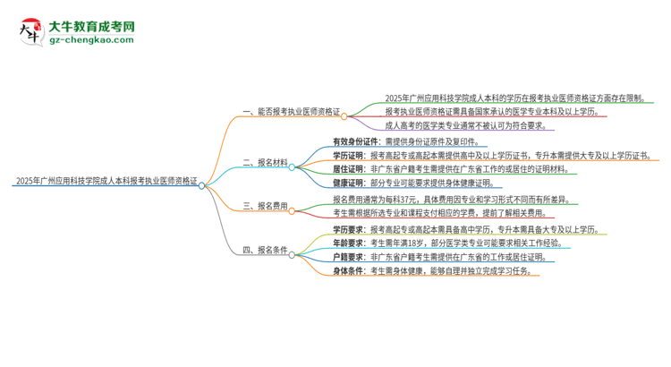 2025年廣州應(yīng)用科技學(xué)院成人本科可否報考執(zhí)業(yè)醫(yī)師資格證？思維導(dǎo)圖