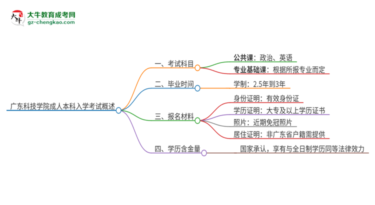 【詳解】廣東科技學(xué)院2025年成人本科入學(xué)考試科目有哪些？