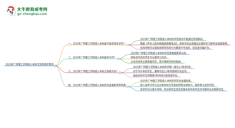 【圖文】真的能買到2025年廣州理工學(xué)院成人本科學(xué)歷嗎？