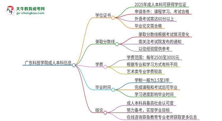 【圖文】廣東科技學(xué)院2025年成人本科能否獲得學(xué)位證書？