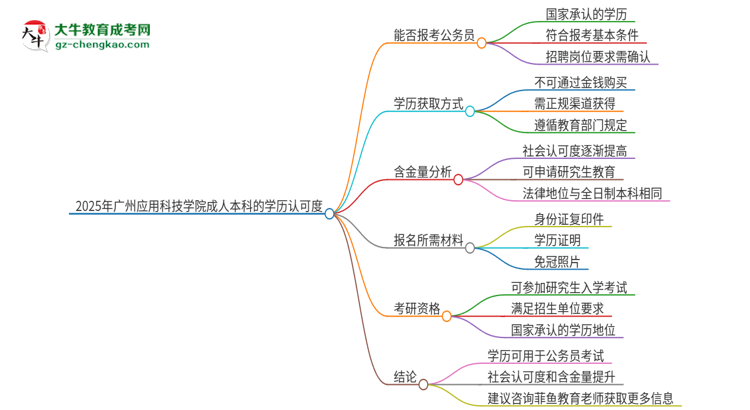 可以用廣州應(yīng)用科技學(xué)院2025年成人本科學(xué)歷報考公務(wù)員嗎？思維導(dǎo)圖