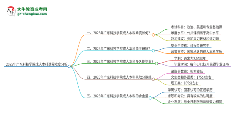 2025年廣東科技學院成人本科課程難度如何？思維導圖