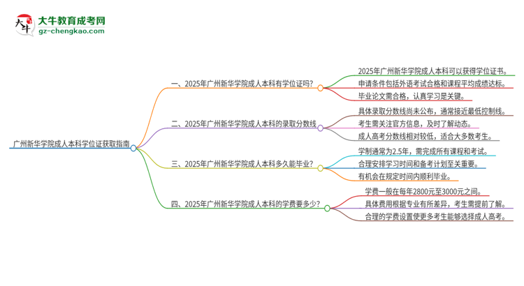 廣州新華學(xué)院2025年成人本科能否獲得學(xué)位證書？思維導(dǎo)圖