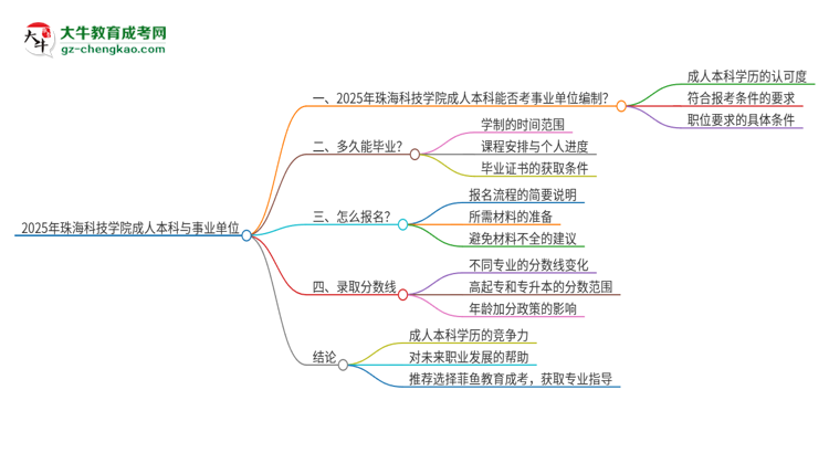 2025年持有珠?？萍紝W(xué)院成人本科學(xué)歷能考事業(yè)單位編制嗎？思維導(dǎo)圖