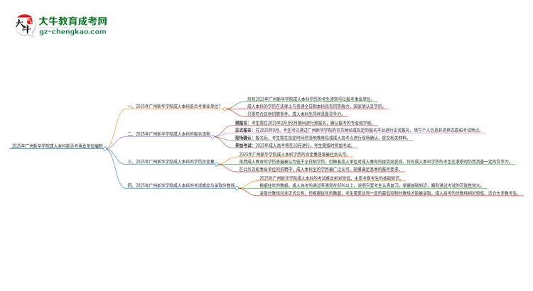 2025年持有廣州新華學(xué)院成人本科學(xué)歷能考事業(yè)單位編制嗎？思維導(dǎo)圖