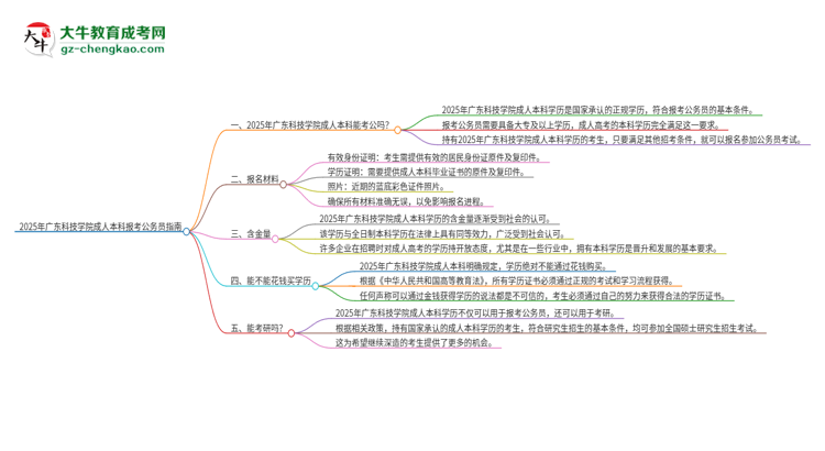 可以用廣東科技學(xué)院2025年成人本科學(xué)歷報(bào)考公務(wù)員嗎？思維導(dǎo)圖