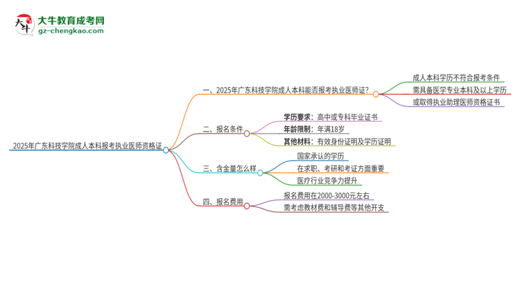 【圖文】2025年廣東科技學(xué)院成人本科可否報考執(zhí)業(yè)醫(yī)師資格證？