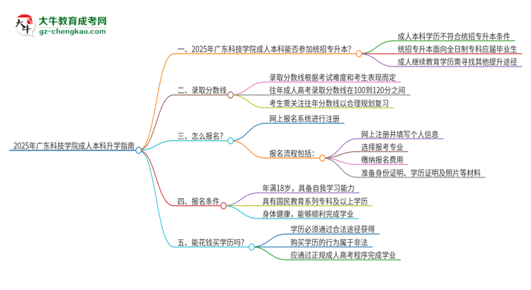 【圖文】參加2025年廣東科技學(xué)院成人本科考試后還能報(bào)統(tǒng)招專升本嗎？