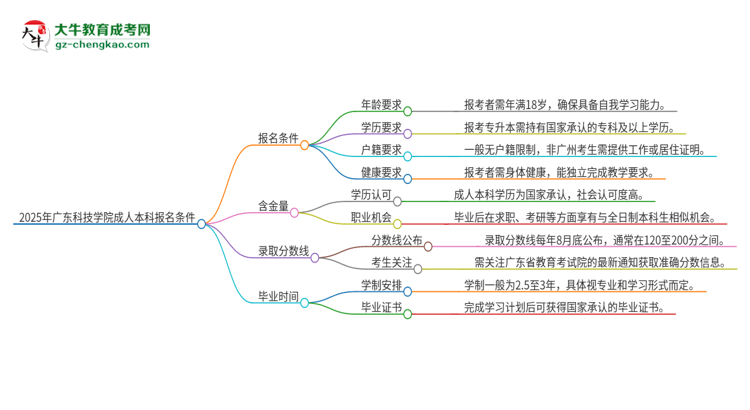 【答疑】2025年廣東科技學(xué)院成人本科報(bào)名需要滿足哪些限制條件？