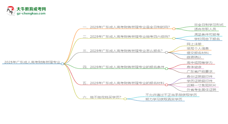 2025年廣東成人高考財務管理專業(yè)是全日制的嗎？思維導圖