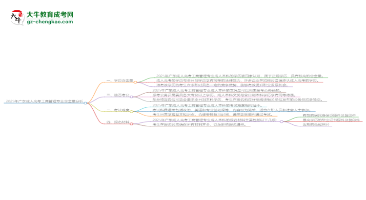 【科普】2025年廣東成人高考工商管理專業(yè)學(xué)歷的含金量怎么樣？