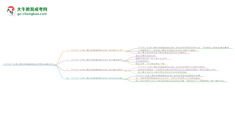 2025年廣東成人高考財務(wù)管理專業(yè)學(xué)歷的含金量怎么樣？思維導(dǎo)圖