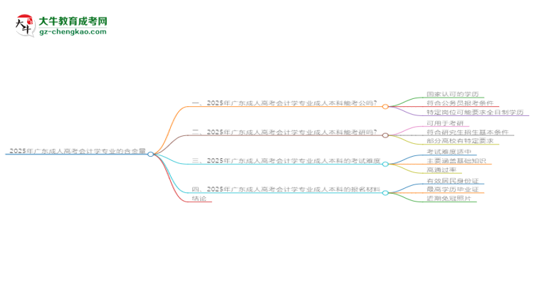 2025年廣東成人高考會計學專業(yè)學歷的含金量怎么樣？思維導圖