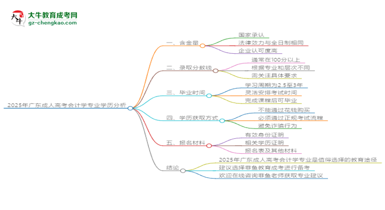 2025年廣東成人高考會(huì)計(jì)學(xué)專業(yè)學(xué)歷花錢能買到嗎？思維導(dǎo)圖