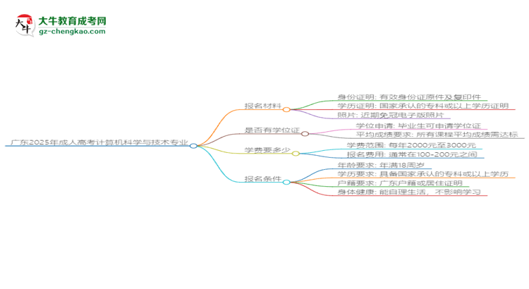 廣東2025年成人高考計算機科學與技術(shù)專業(yè)學歷能考公嗎？思維導圖