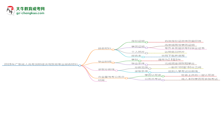 2025年廣東成人高考國際經(jīng)濟(jì)與貿(mào)易專業(yè)報(bào)名材料需要什么？