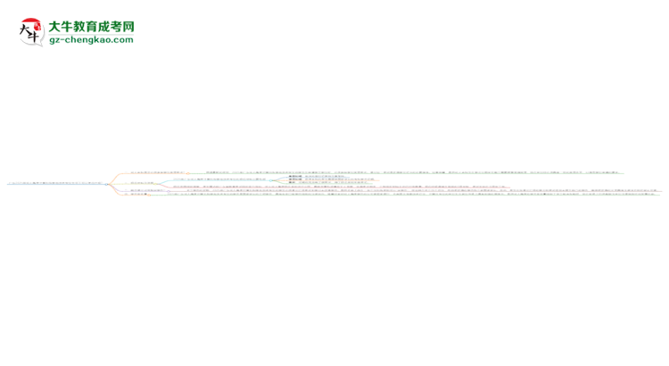 廣東2025年成人高考計(jì)算機(jī)科學(xué)與技術(shù)專業(yè)生可不可以考四六級？思維導(dǎo)圖