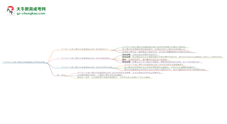 2025年廣東成人高考行政管理專業(yè)學(xué)歷的含金量怎么樣？思維導(dǎo)圖