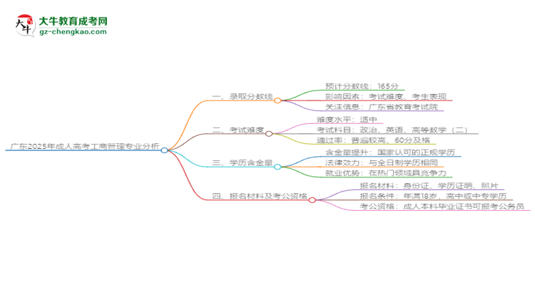 廣東2025年成人高考工商管理專業(yè)：校本部與函授站優(yōu)缺點分析